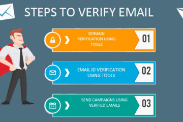 How To Verify An E-Mail Address By Yourself?